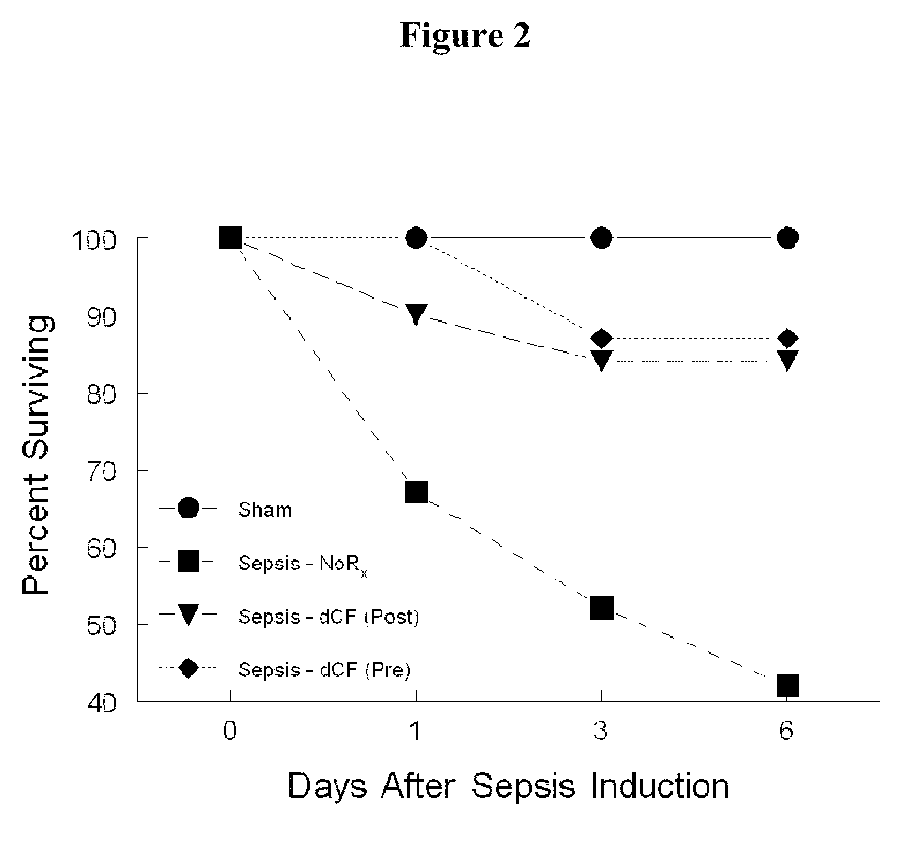 Compositions and methods for the treatment of myocardial dysfunction associated with sirs or sepsis