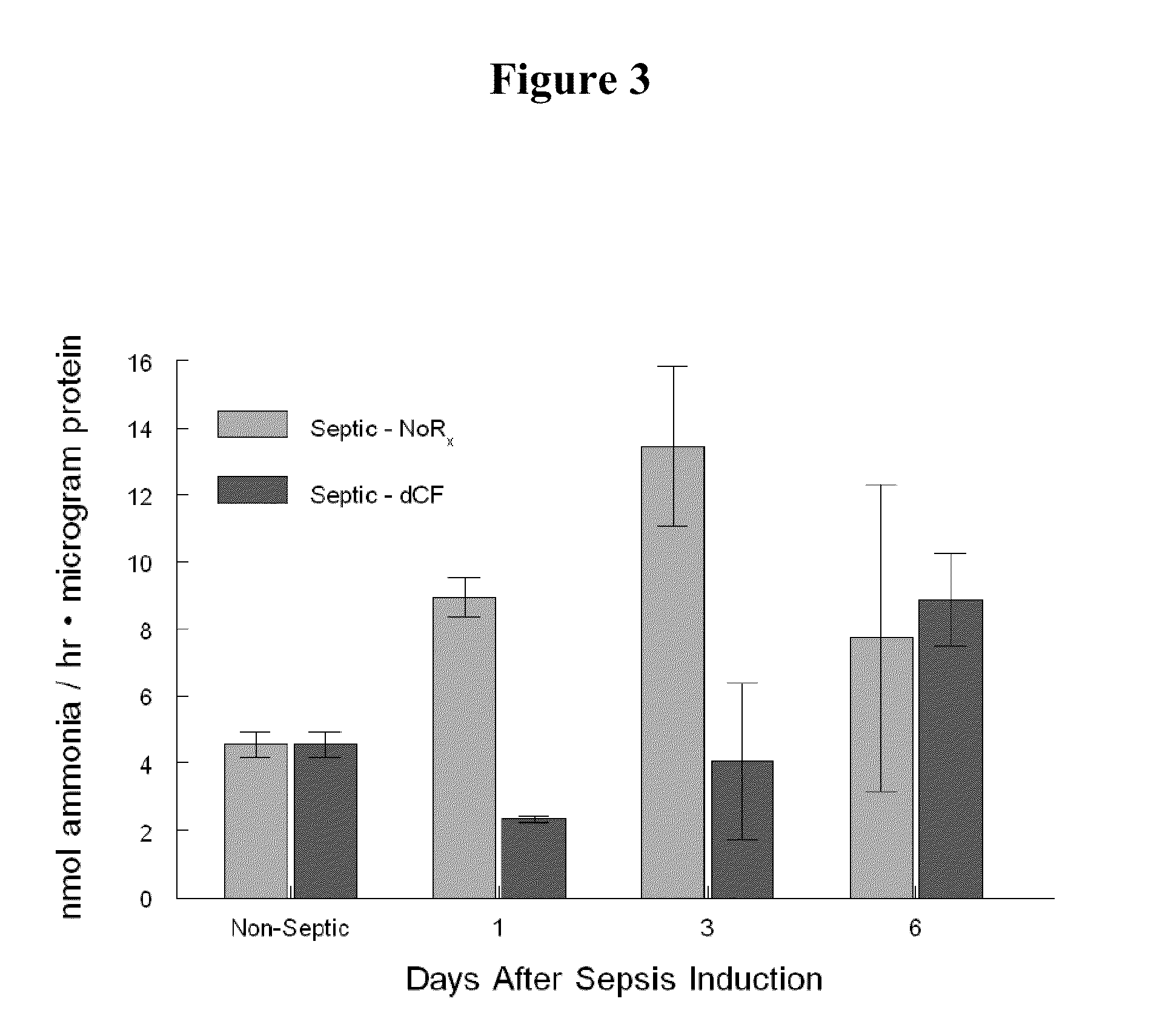 Compositions and methods for the treatment of myocardial dysfunction associated with sirs or sepsis