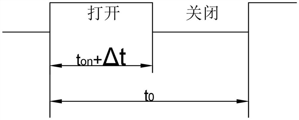 A sensor-adaptive heating method