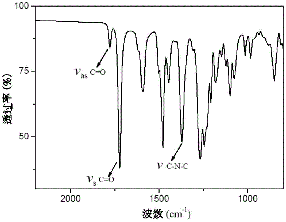 An optically transparent light-colored high-temperature-resistant shape-memory polymer and its preparation method