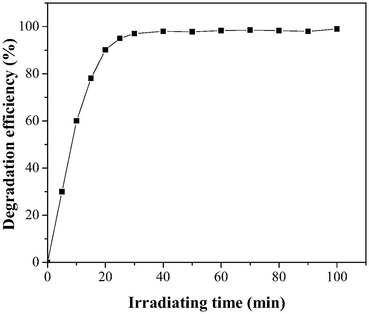 Preparation method for porphyrin-functionalized titanium dioxide-montmorillonite nano-complex