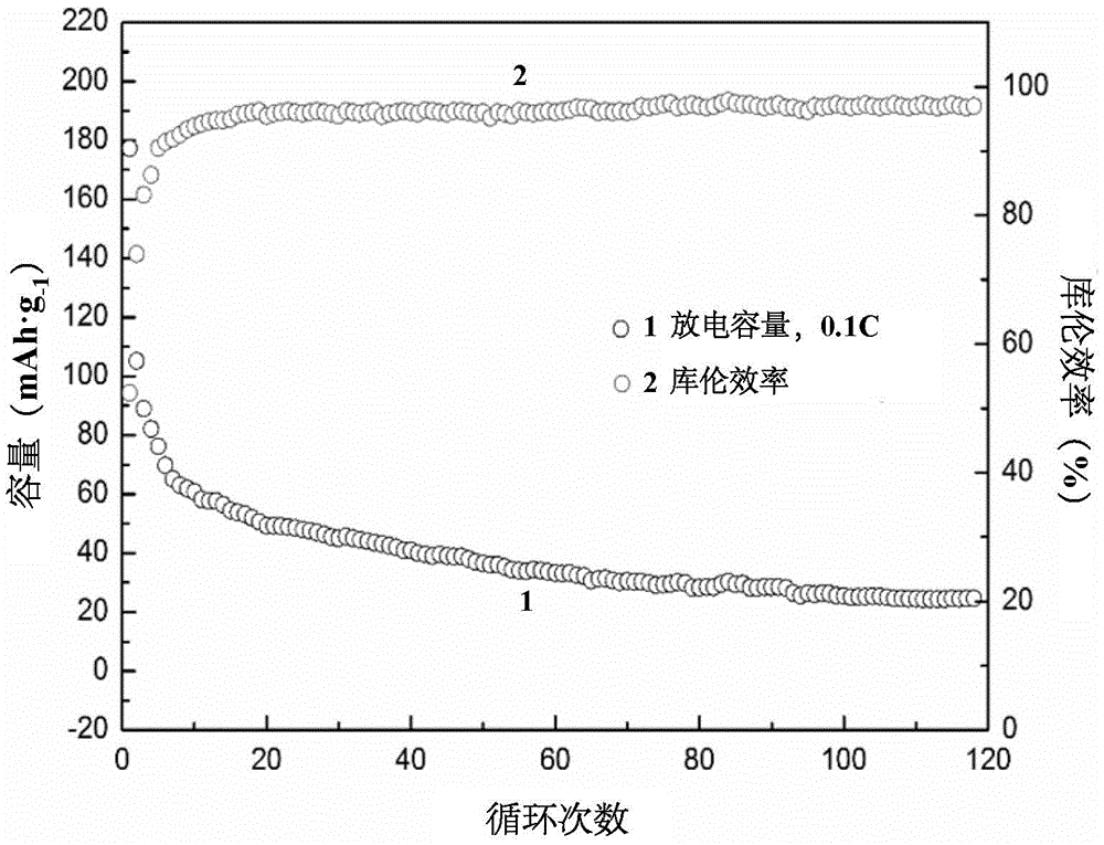 Composite sodium-storage positive electrode for solid-state secondary sodium battery and preparation method for composite sodium-storage positive electrode