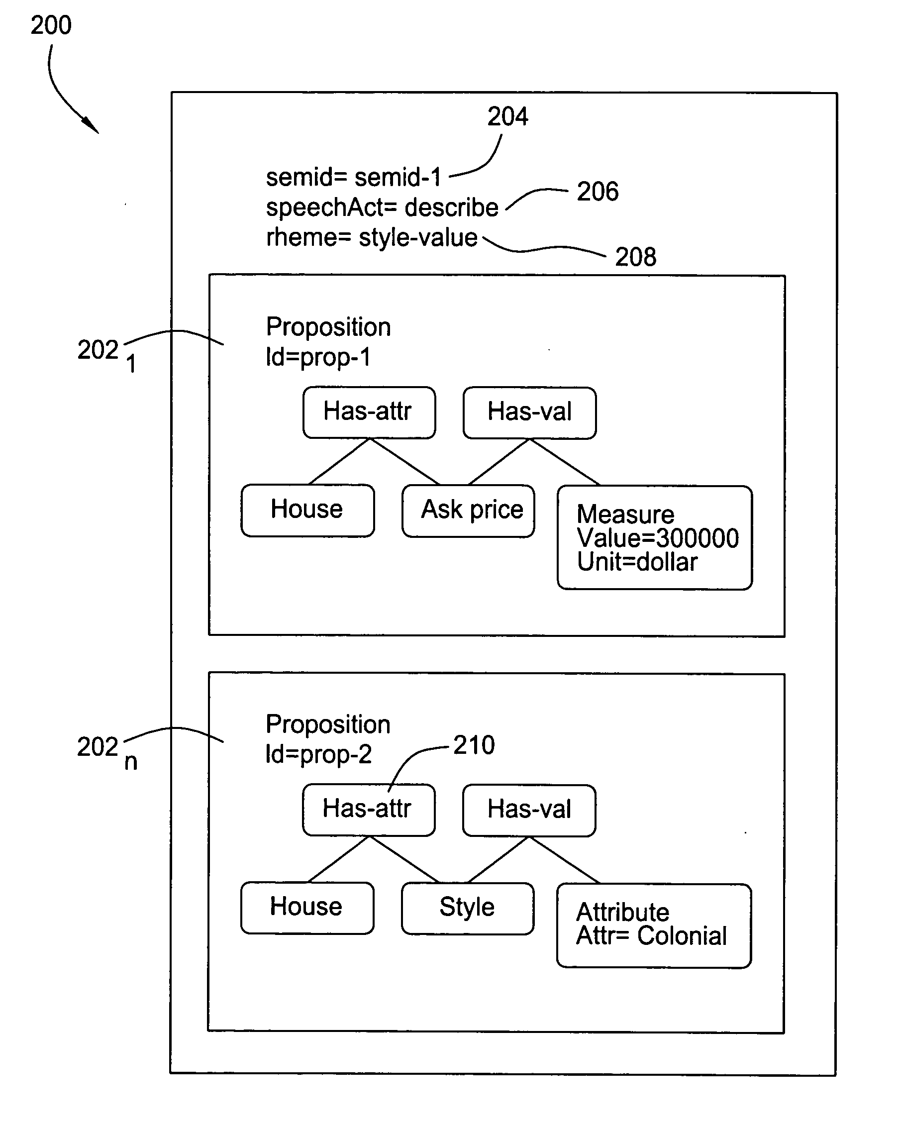 Method and apparatus for natural language generation