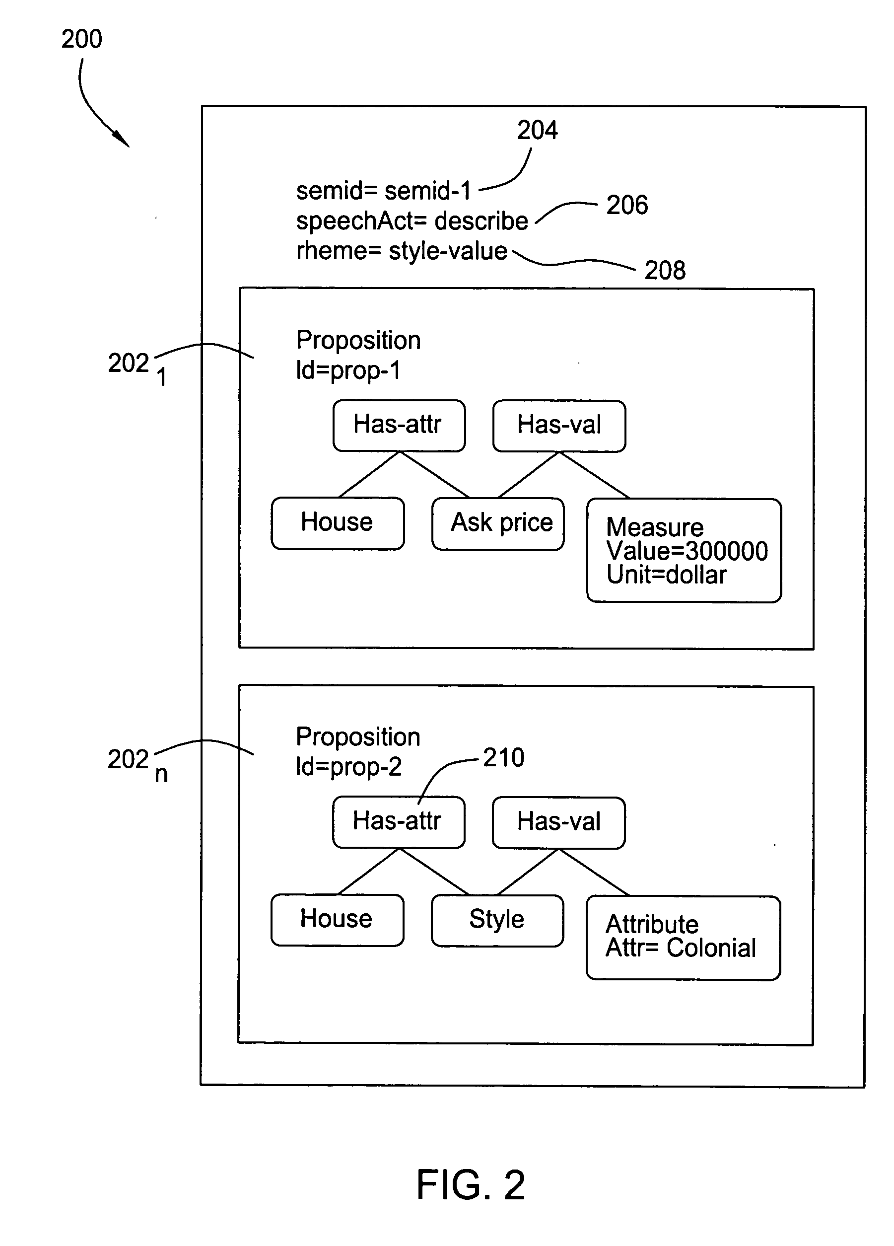 Method and apparatus for natural language generation