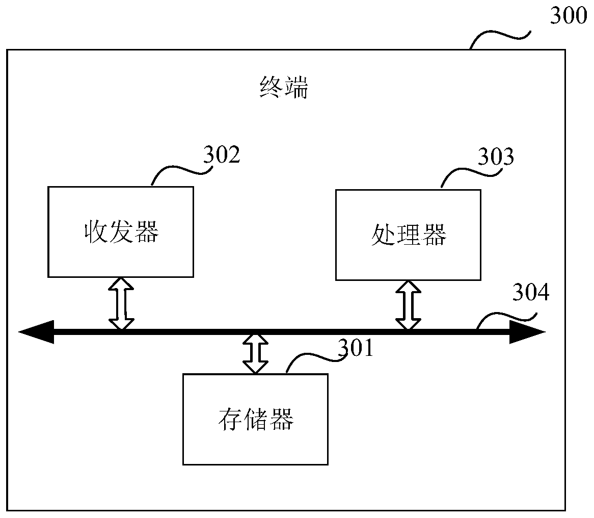 Recruitment information processing method and device