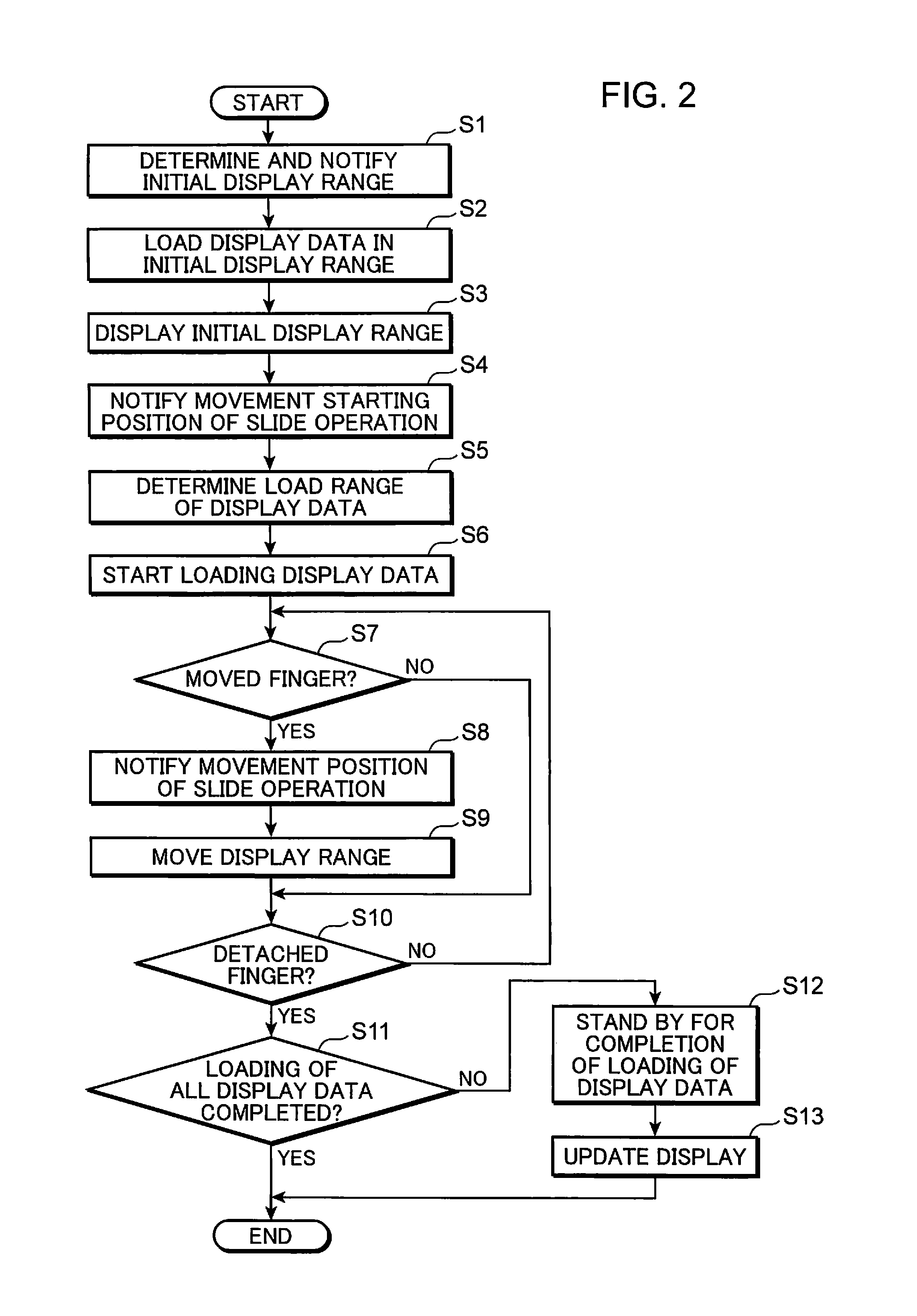 Scrolling apparatus, scrolling method, non-transitory computer readable recording medium and intergrated circuit