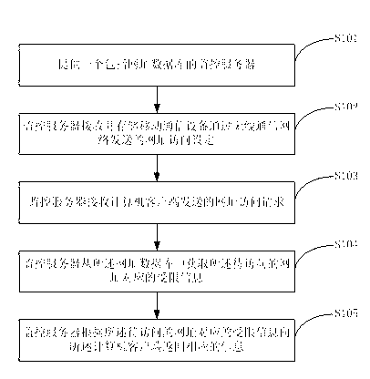 Cloud-computation-based net surfing monitoring method and monitoring system and monitoring server