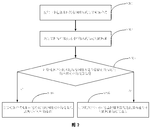 Cloud-computation-based net surfing monitoring method and monitoring system and monitoring server