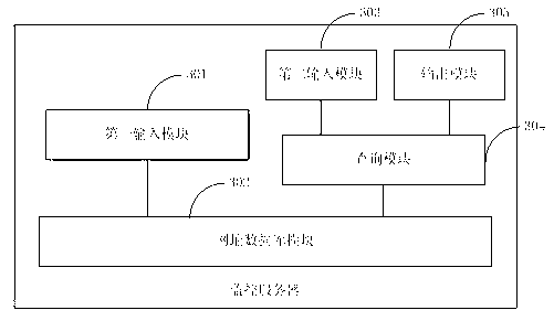 Cloud-computation-based net surfing monitoring method and monitoring system and monitoring server