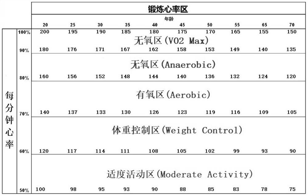 Fitness guidance method and system