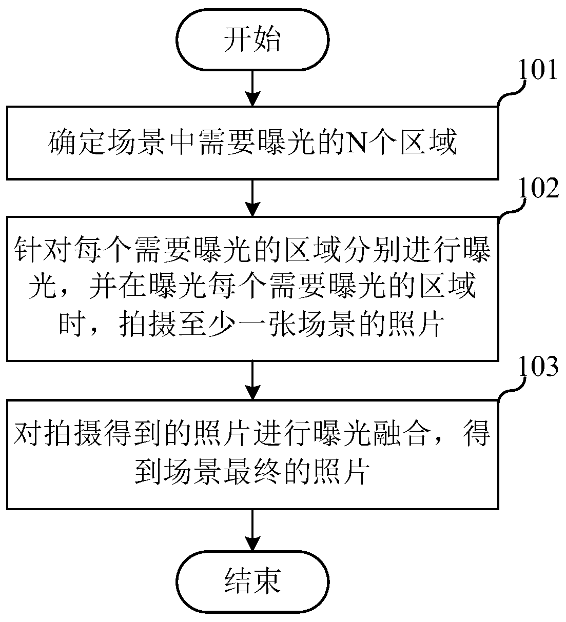 Shooting method, system and device, electronic equipment and storage medium