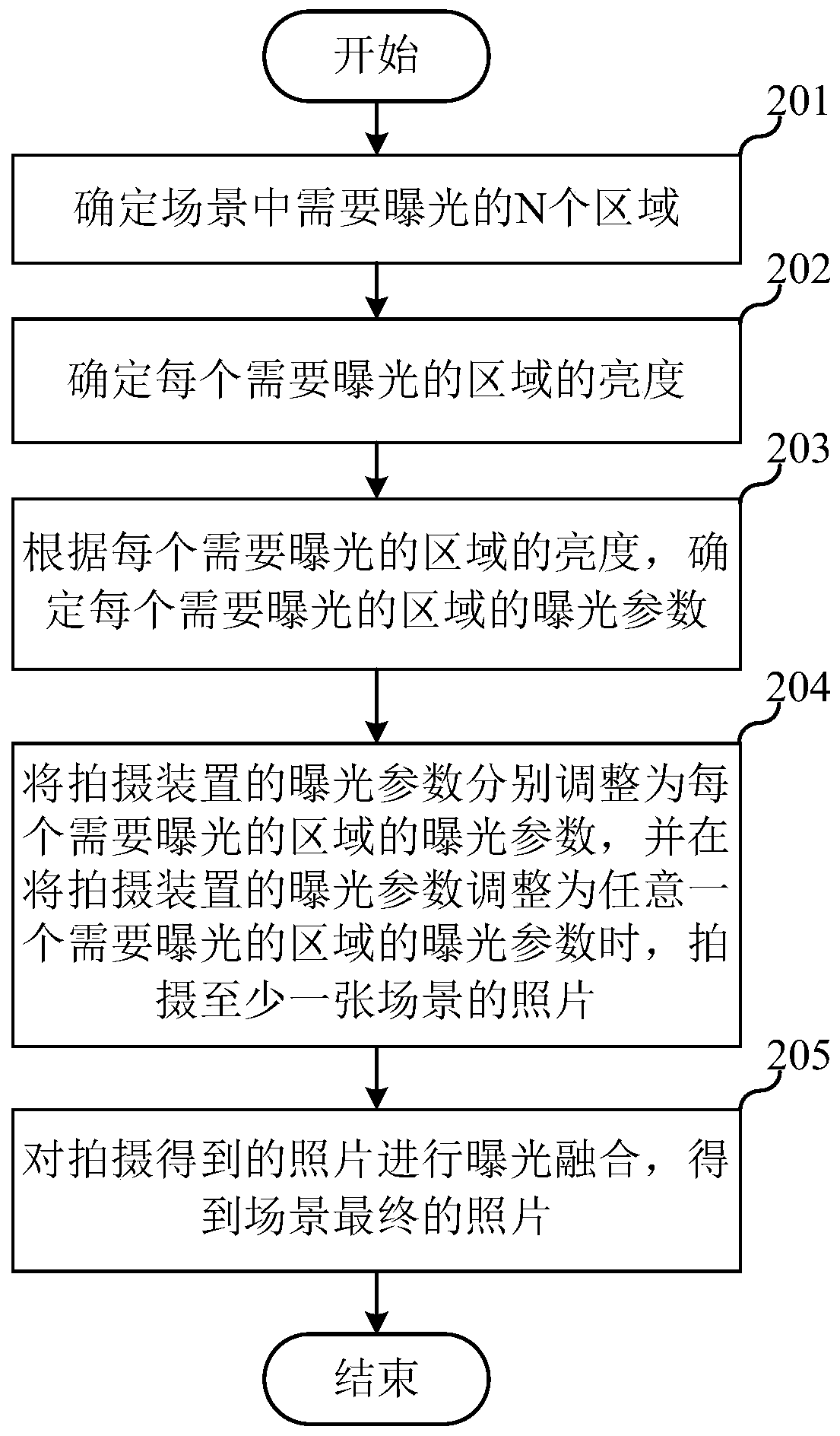 Shooting method, system and device, electronic equipment and storage medium