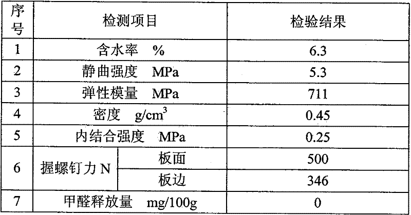 Method for preparing boards from carboxymethyl starch serving as binding agent and waste plant fibers