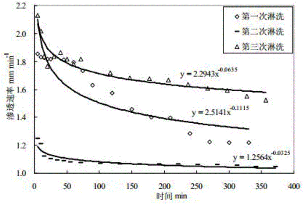 Crust breaking agent and application thereof