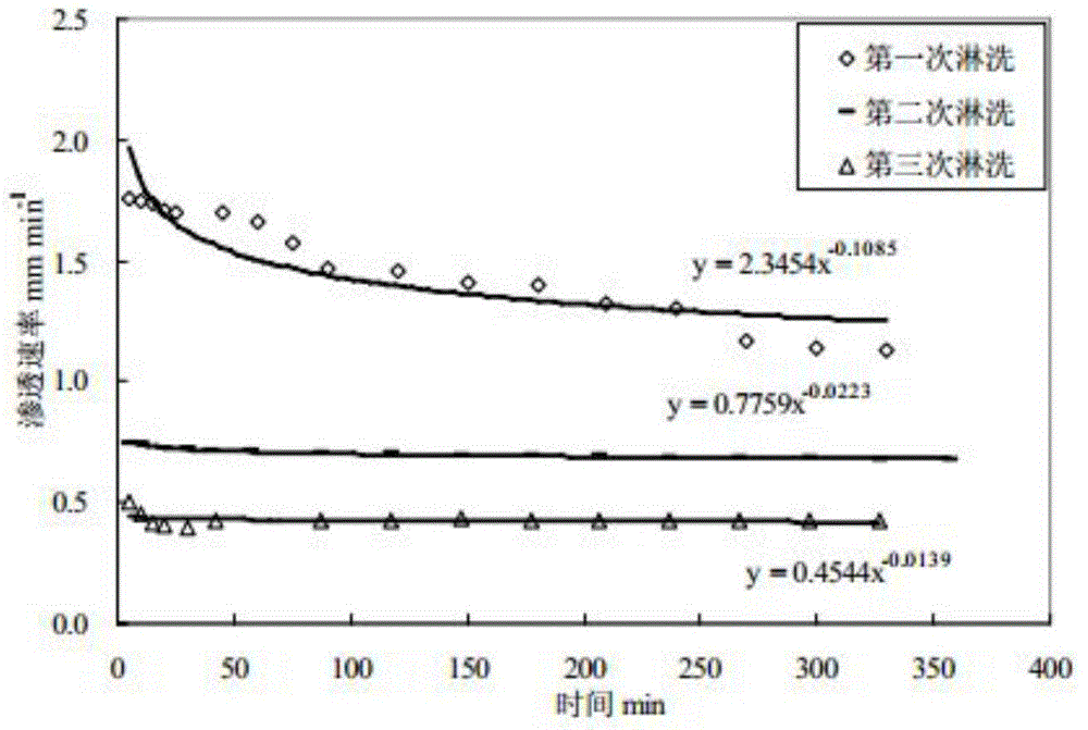 Crust breaking agent and application thereof