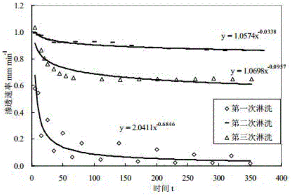 Crust breaking agent and application thereof