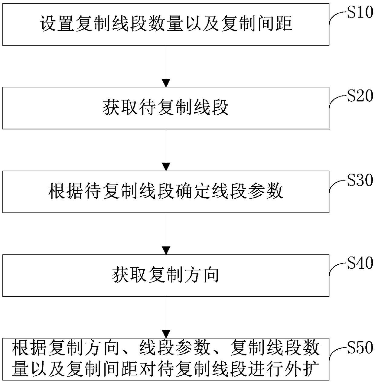 A method and system for quickly copying PCB line segments