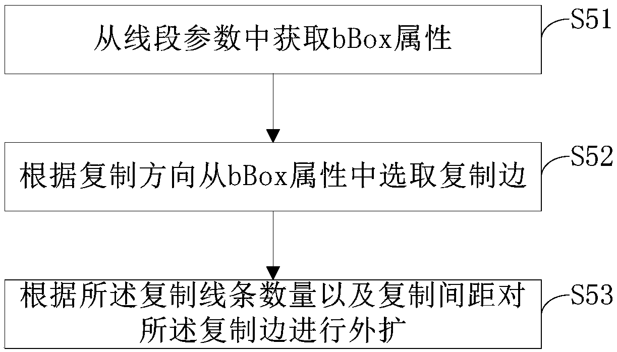 A method and system for quickly copying PCB line segments