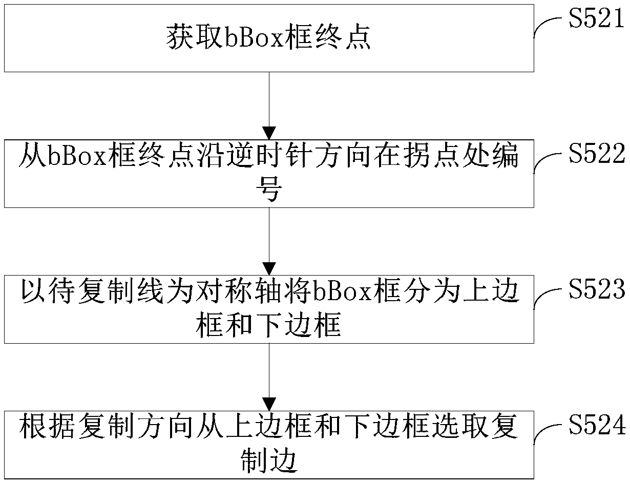 A method and system for quickly copying PCB line segments