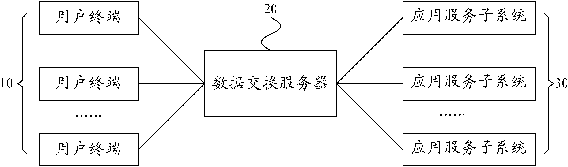 Centralized traffic control method and centralized traffic control system