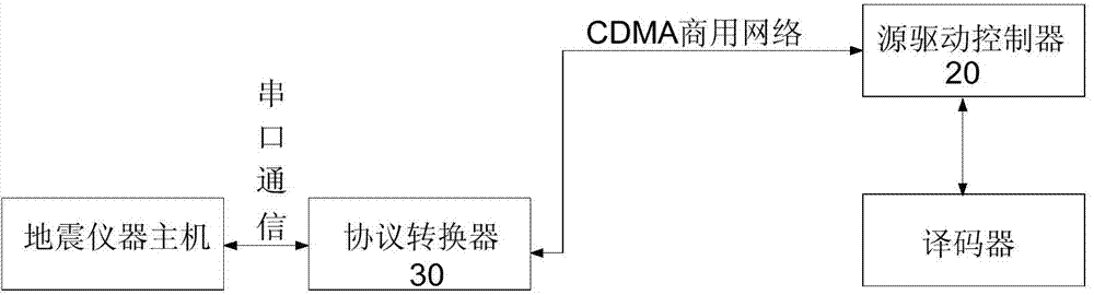 Source drive control device and source drive control method for explosive source