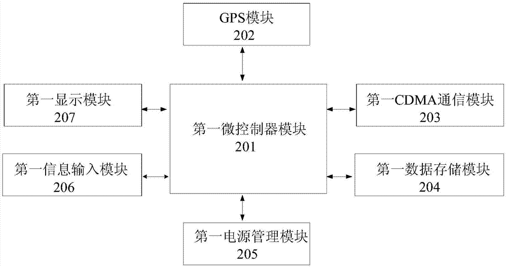 Source drive control device and source drive control method for explosive source