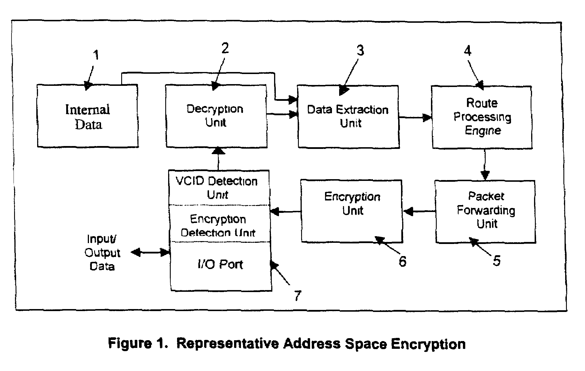 Encryption mechanism in advanced packet switching system