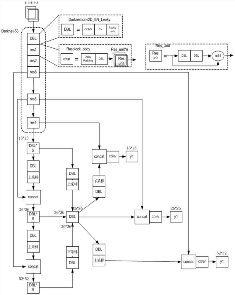 Multi-view human body skeleton automatic labeling method based on OpenPose