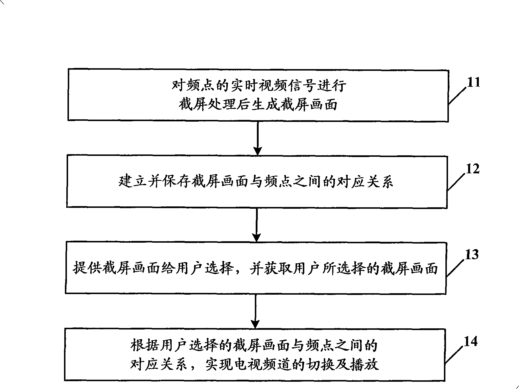 Television channel searching method and device