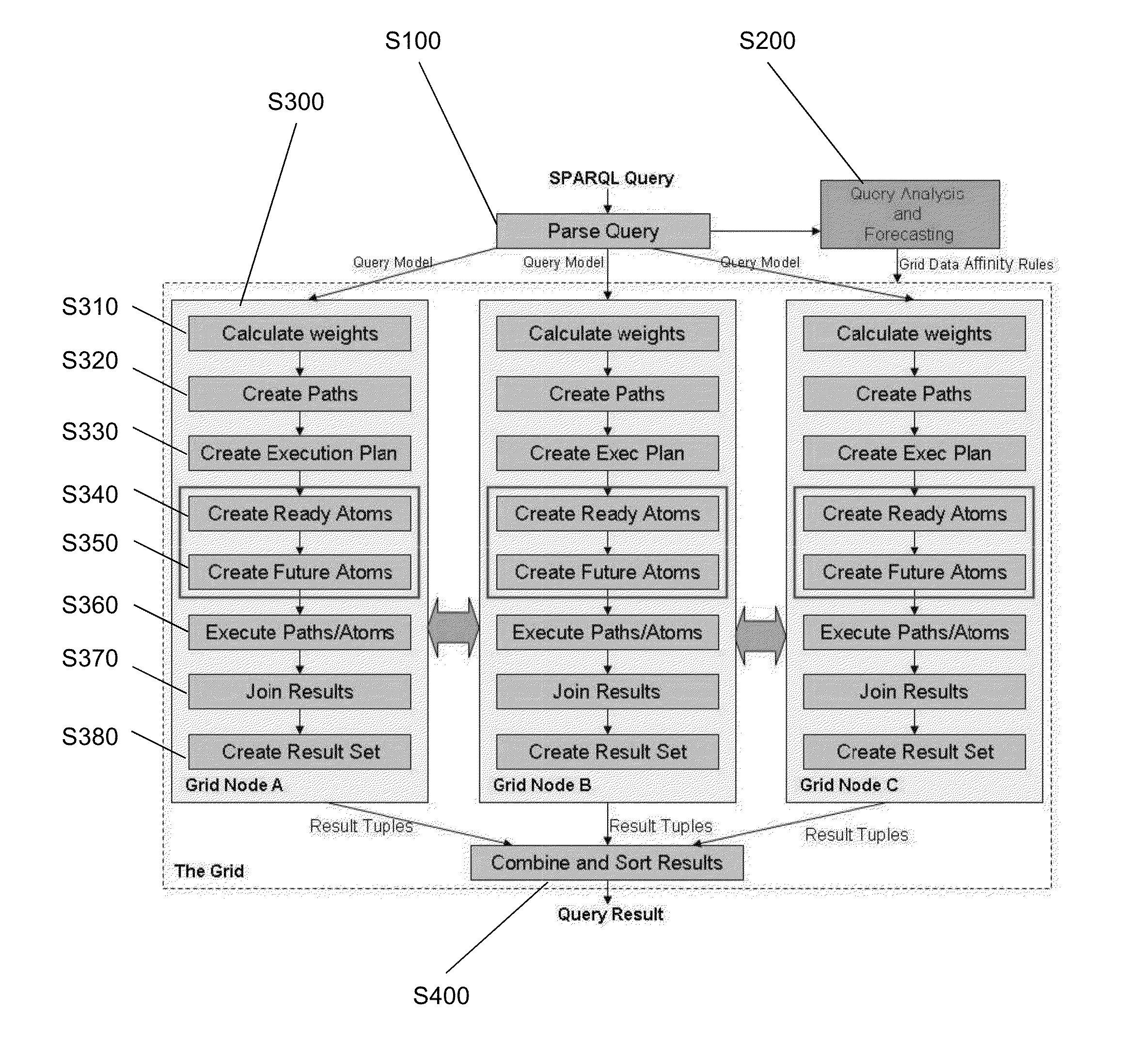 Method and system for processing data queries