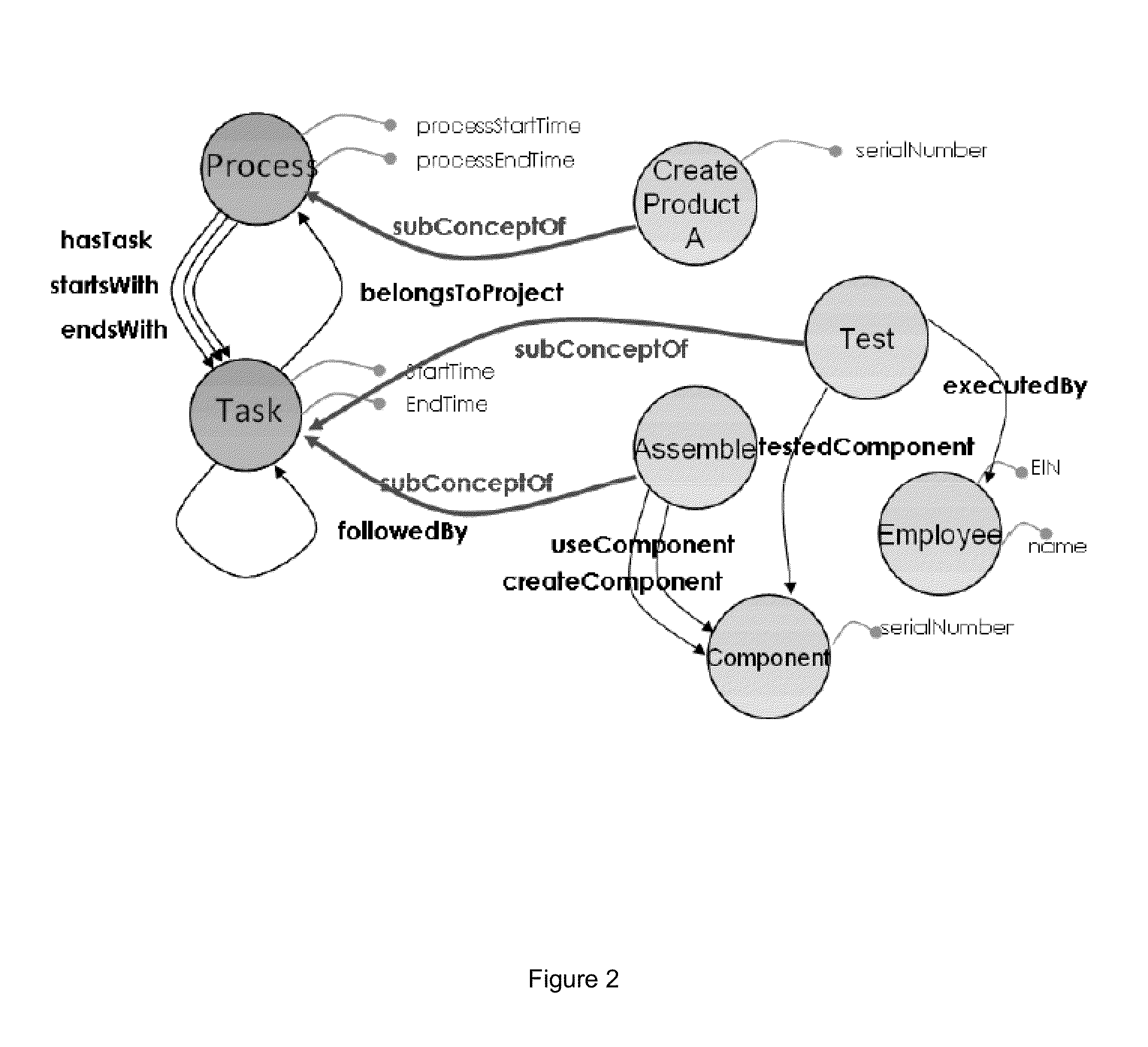 Method and system for processing data queries
