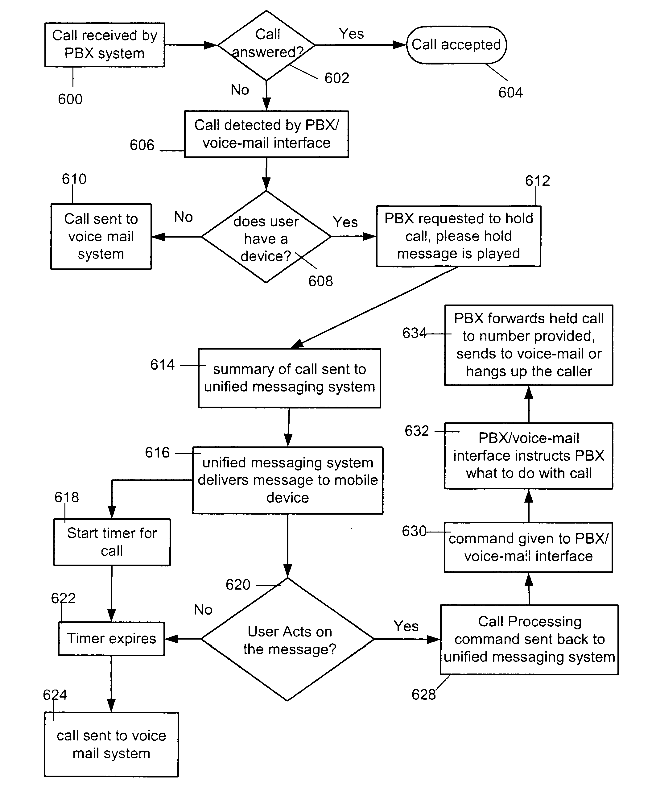 Unified message system and method