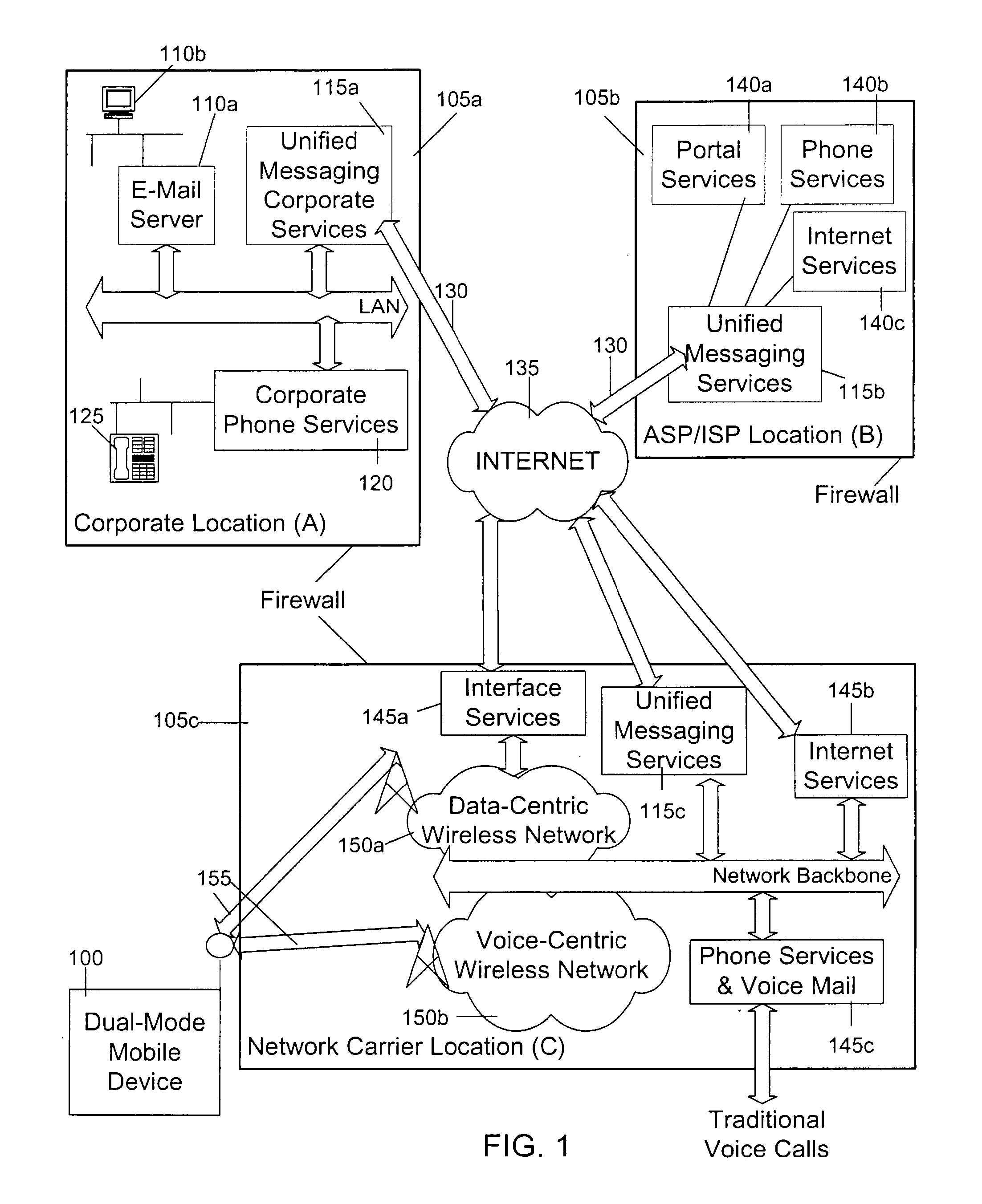 Unified message system and method