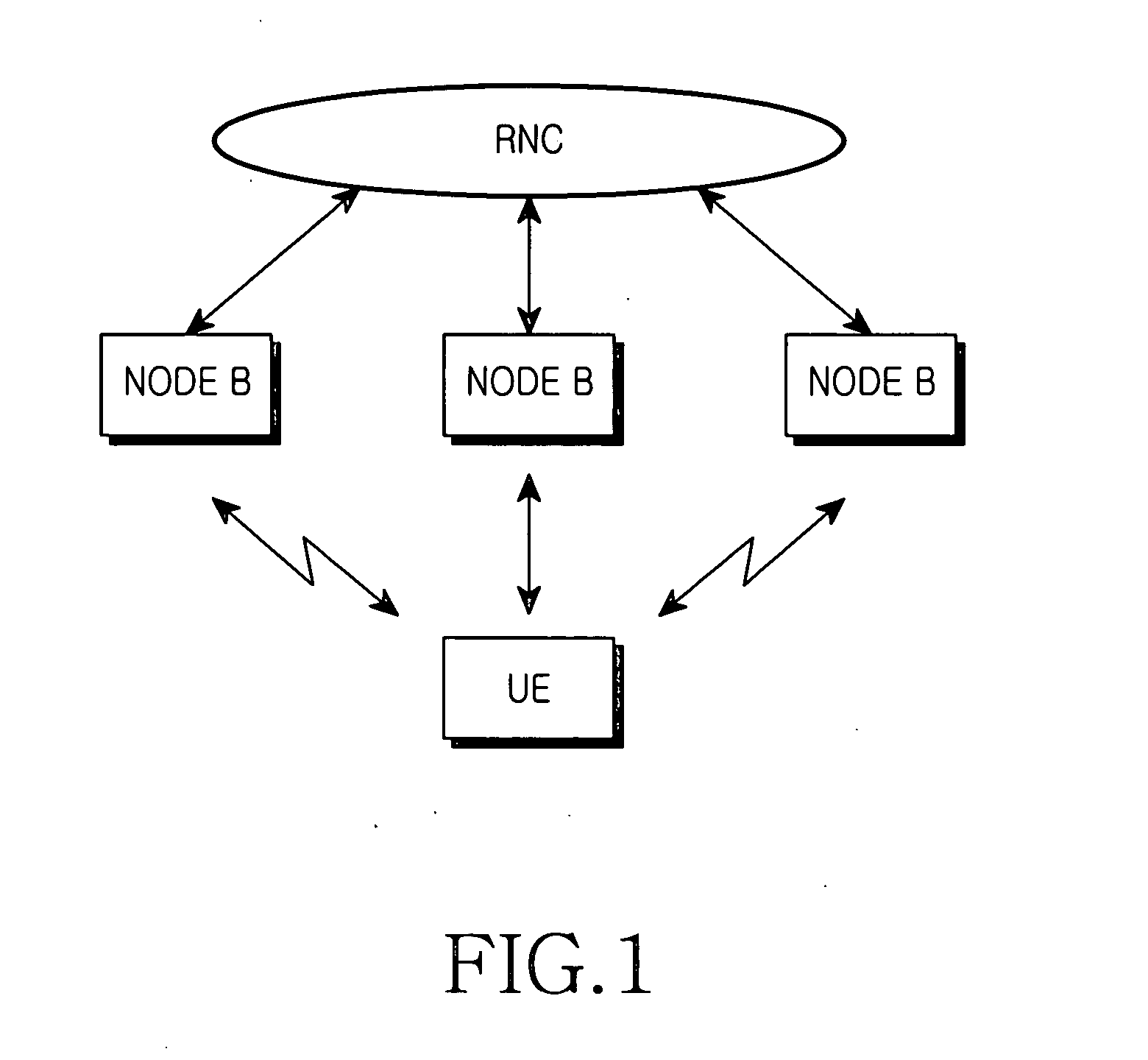 Apparatus and method for downlink channelization code allocation in UMTS