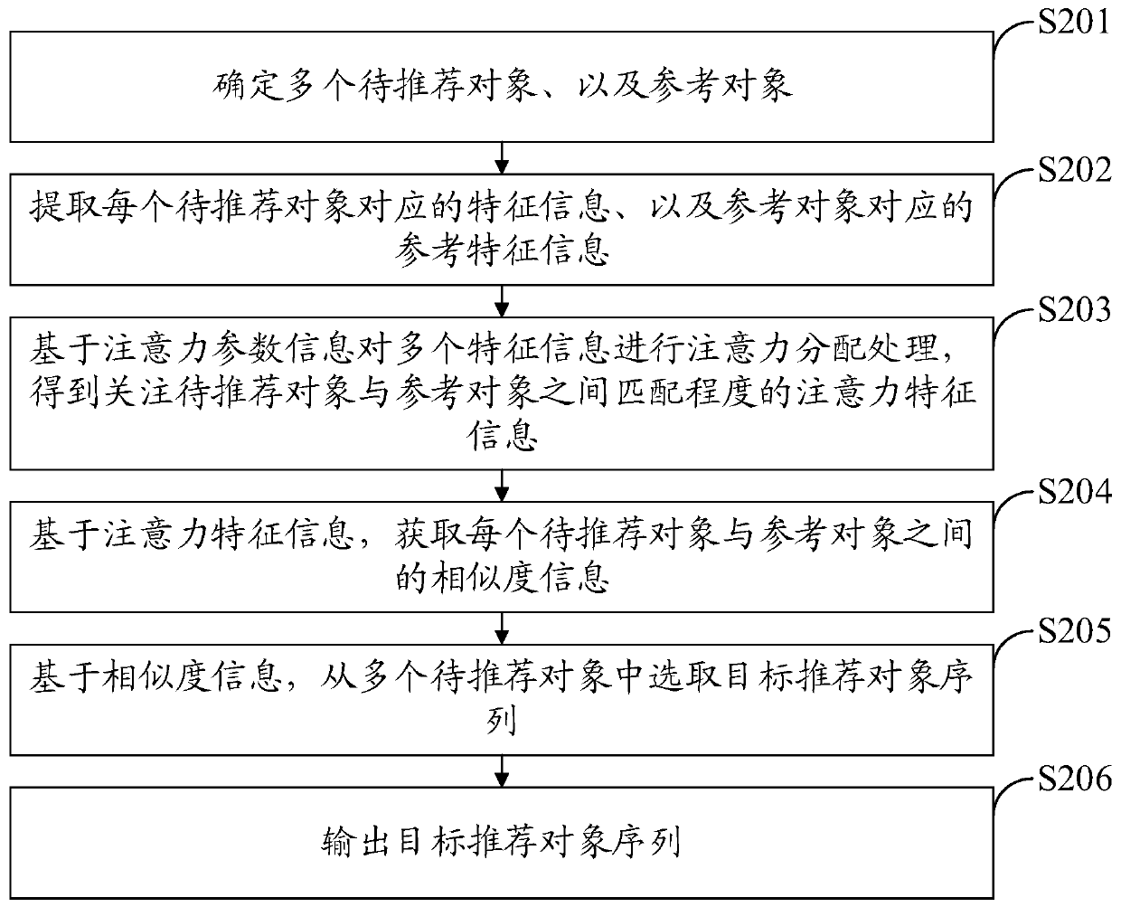 Object recommendation method and device and computer storage medium