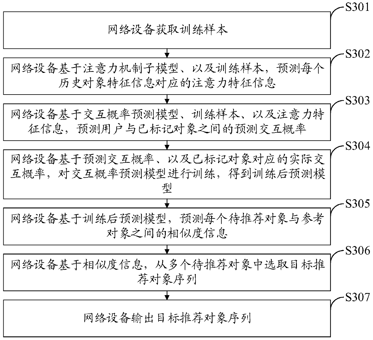 Object recommendation method and device and computer storage medium