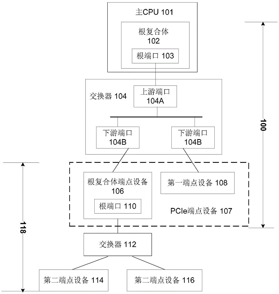 A method, computer system and device for troubleshooting