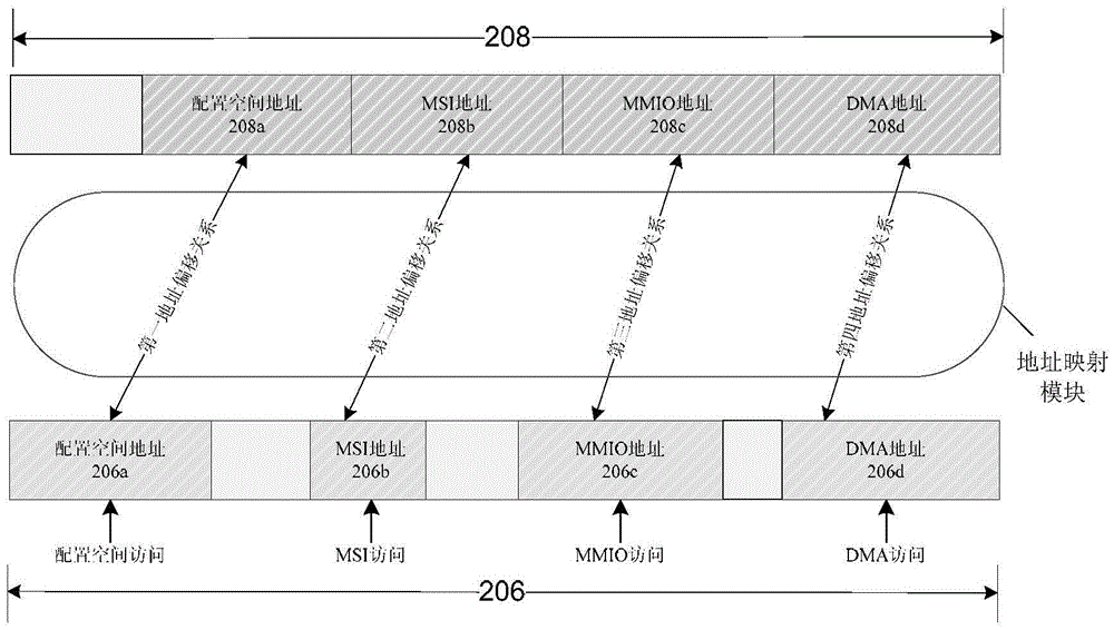 A method, computer system and device for troubleshooting