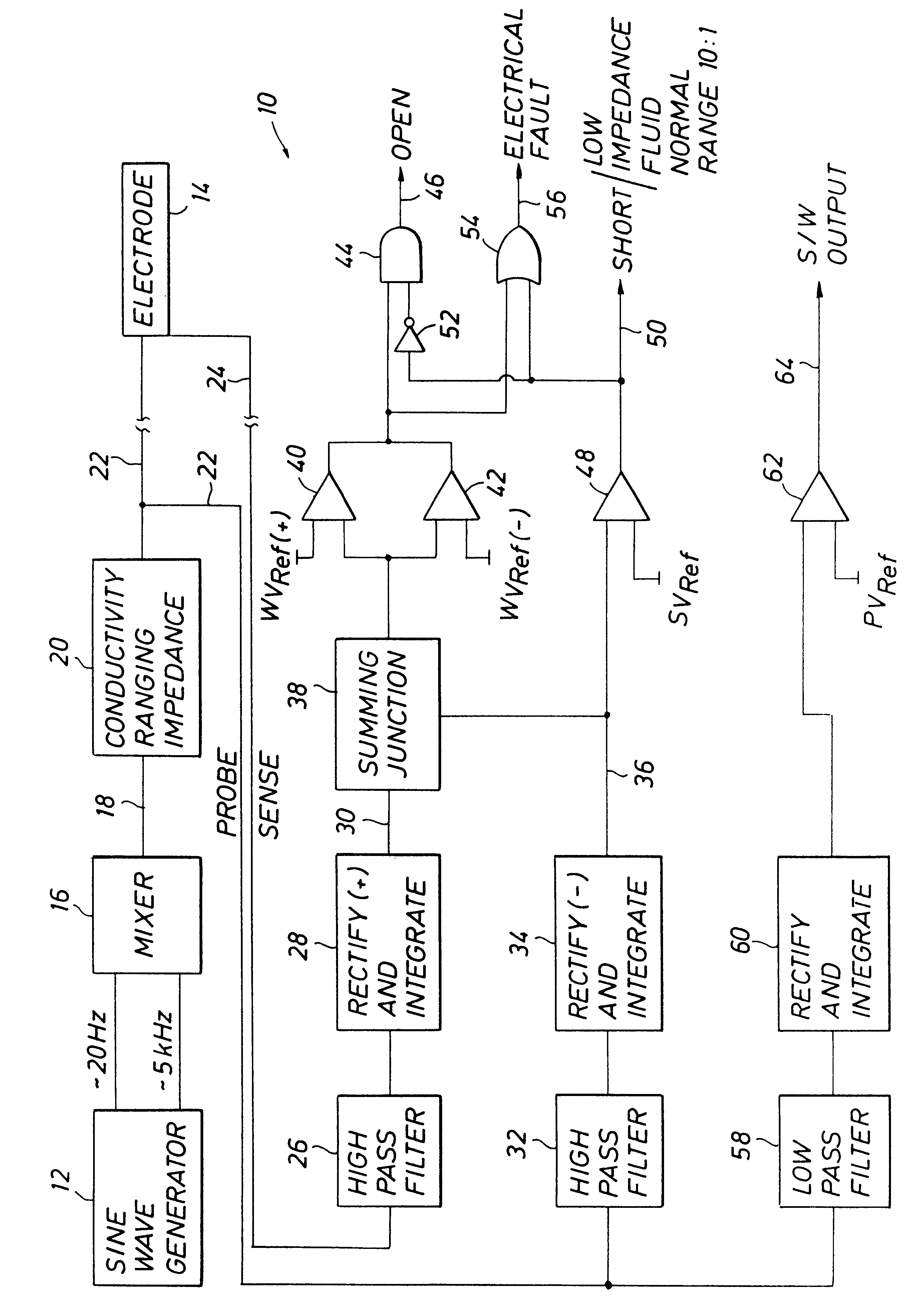 Method and apparatus for circuit fault detection with boiler water level detection system