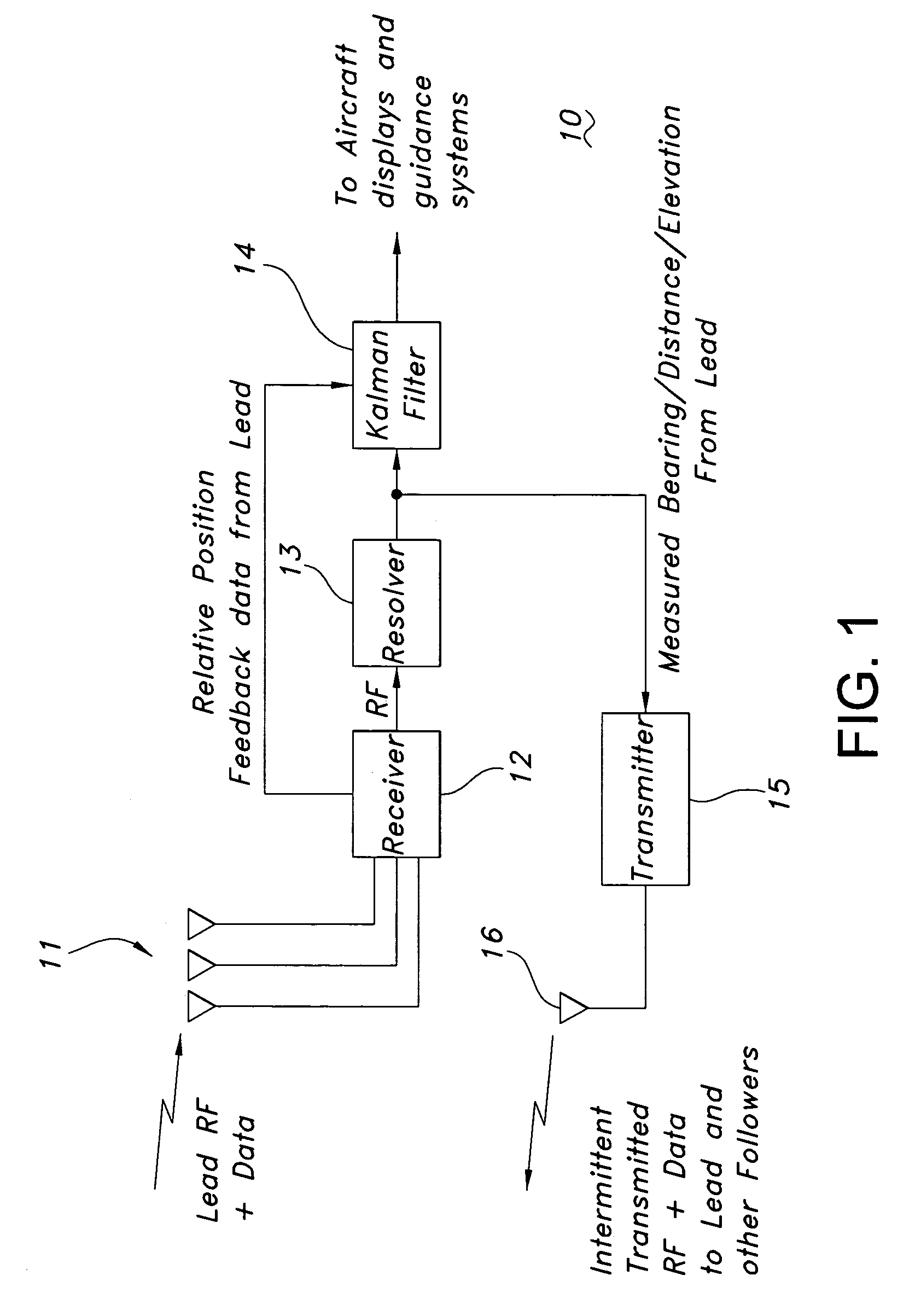 System and method for improving aircraft formation flying accuracy and integrity