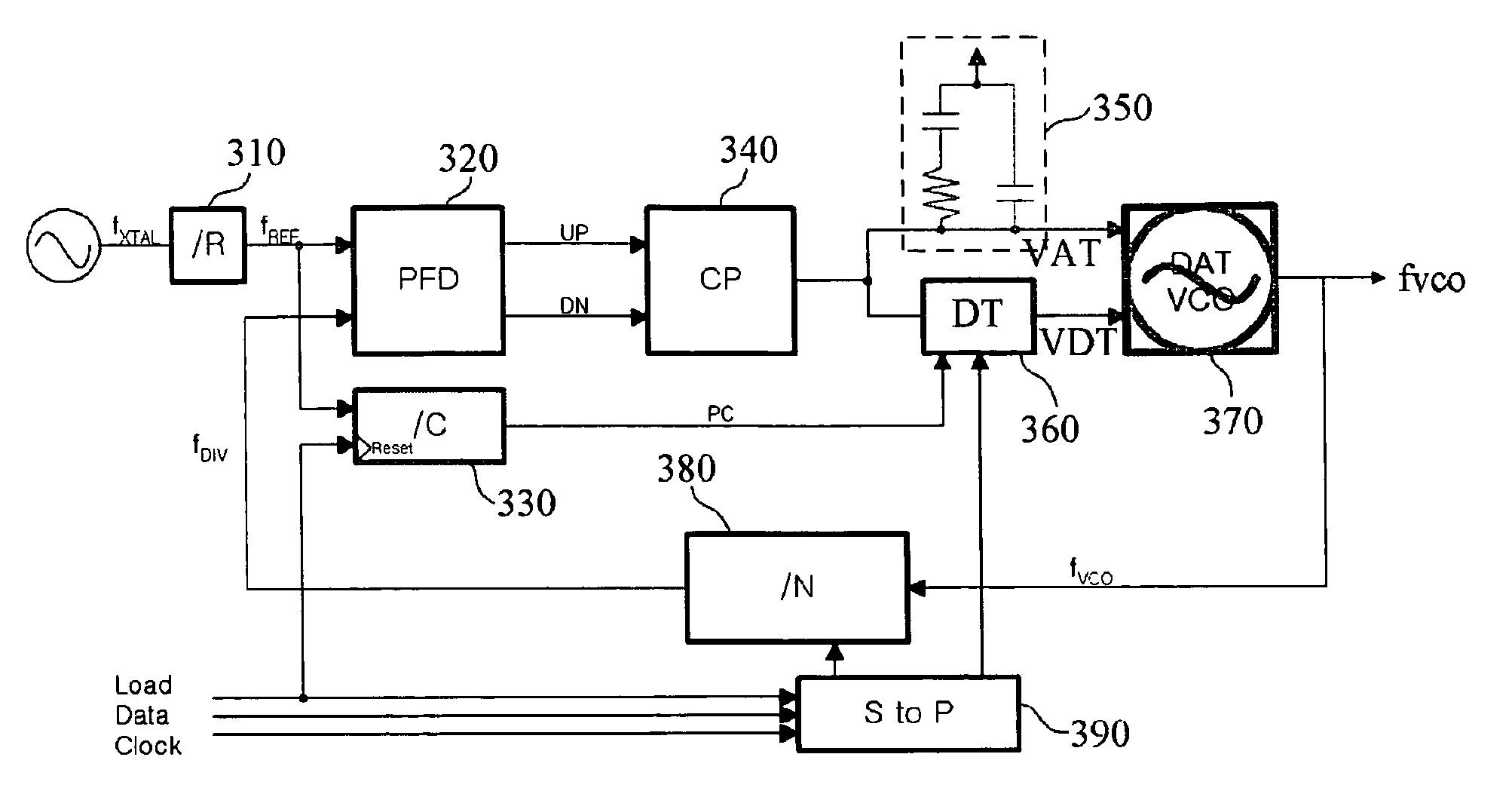 Voltage controlled digital analog oscillator and frequency synthesizer using the same