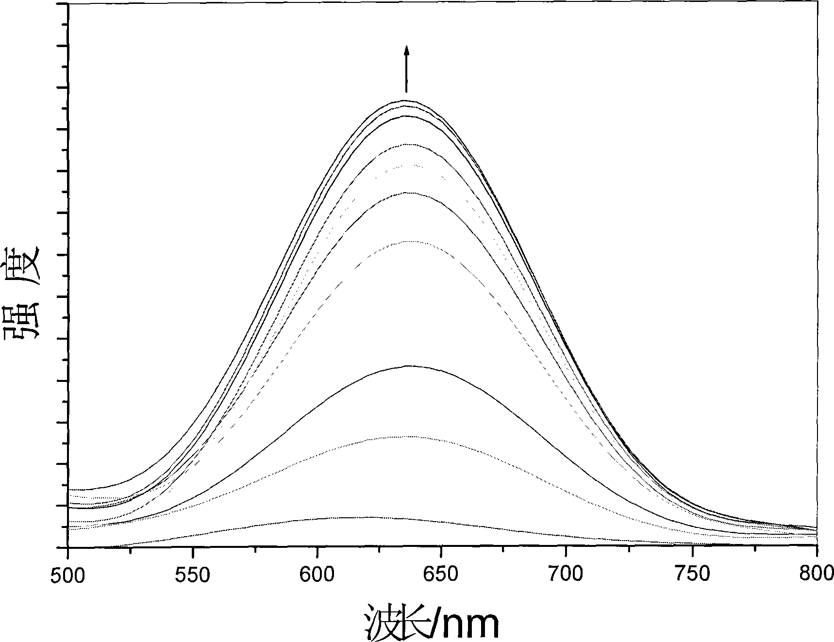 Ruthenium (II)-polypyridine complex, and preparation method and application thereof