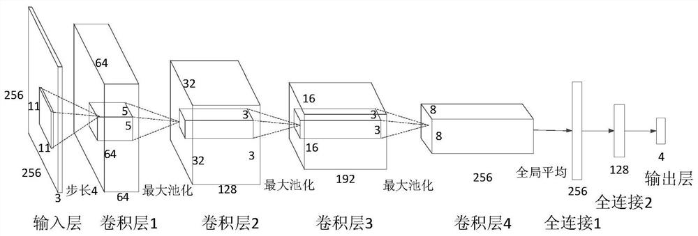 An Open Set Recognition Method for Tree Trunk Image