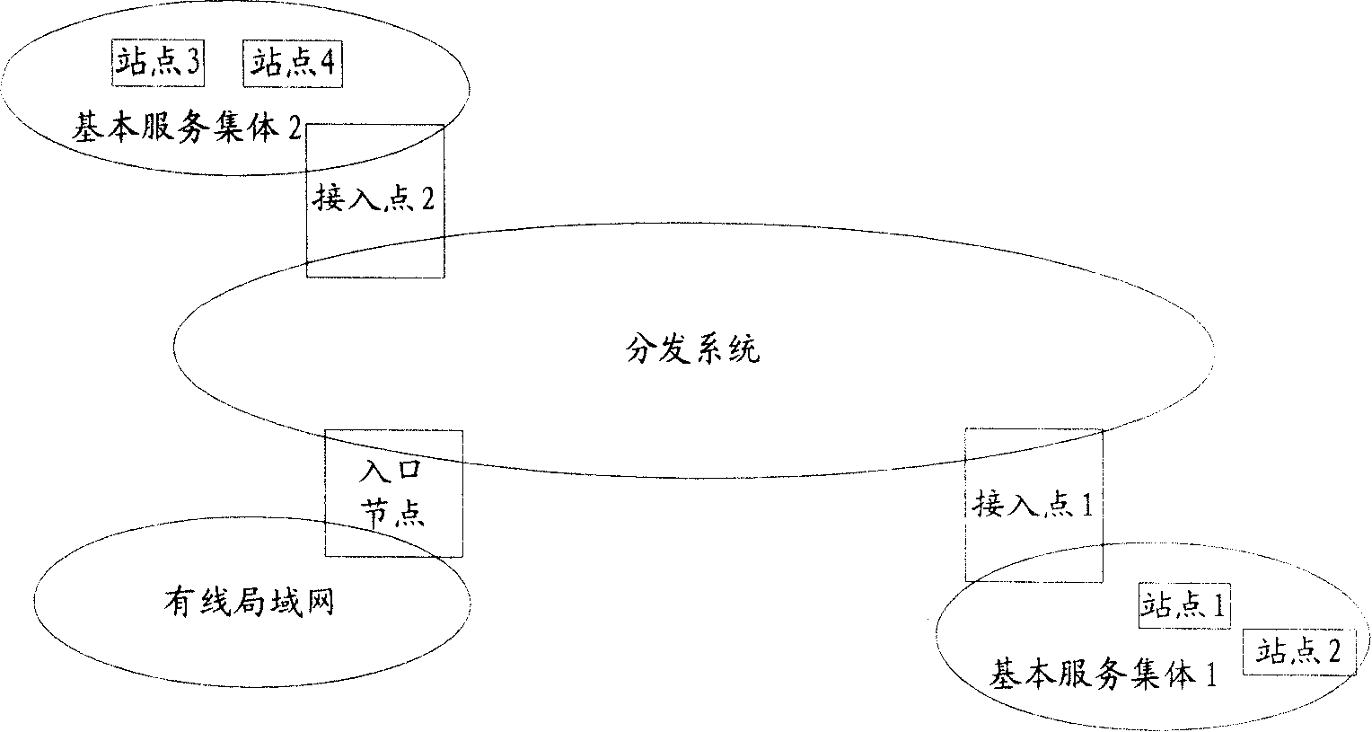 Channel access parameter configuration method, access point, server, and communication system