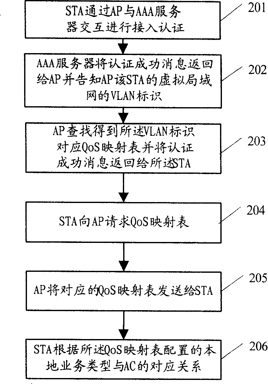 Channel access parameter configuration method, access point, server, and communication system