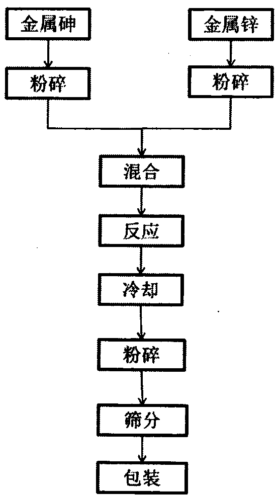 A kind of preparation device and method of high-purity zinc arsenide