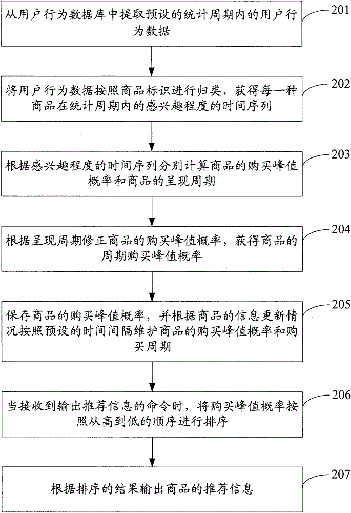 Recommendation information output method, system and server