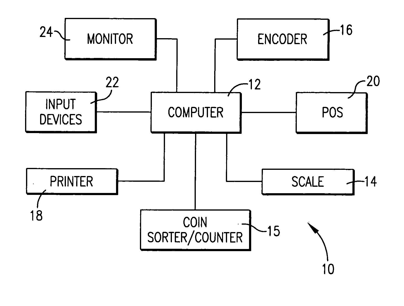 Method and computer program for building and replenishing cash drawers with coins from used coin containers