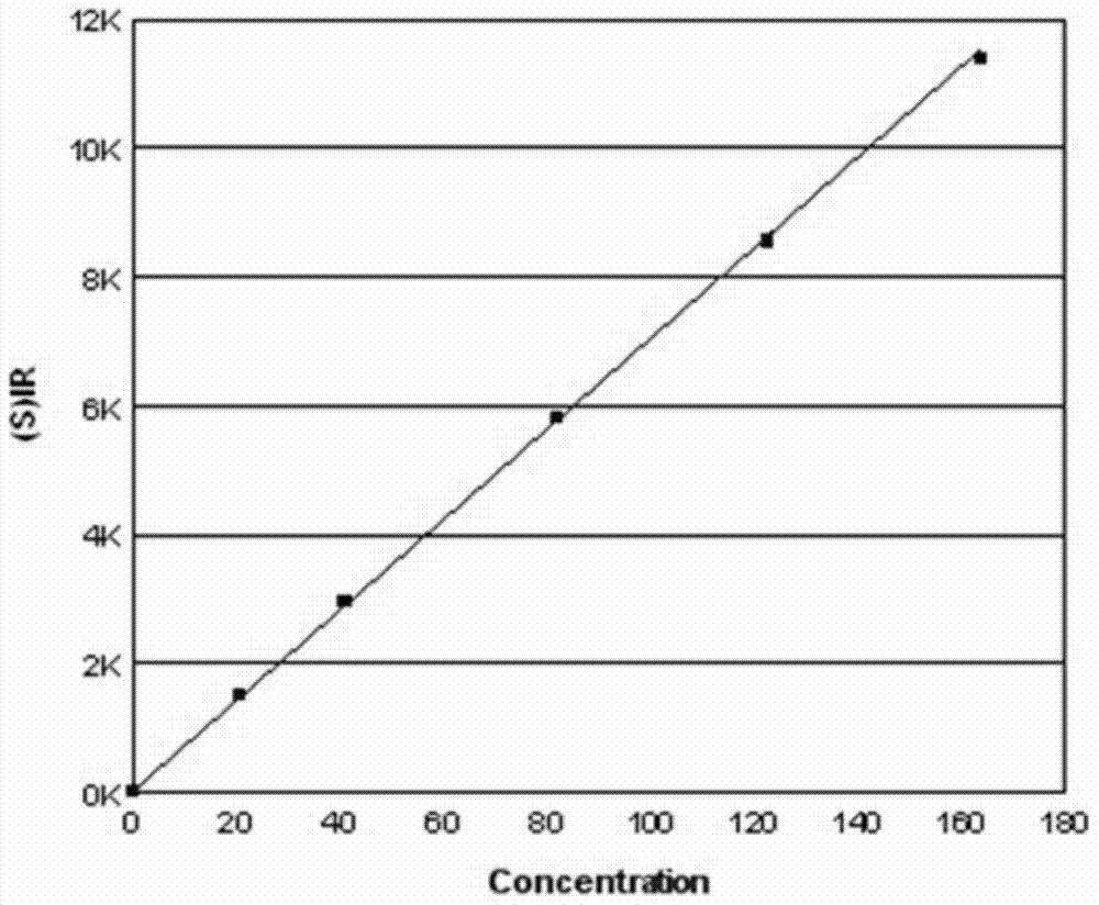 Measurement method for content of magnesium and content of aluminium in main component of pyrotechnic composition for fireworks and crackers