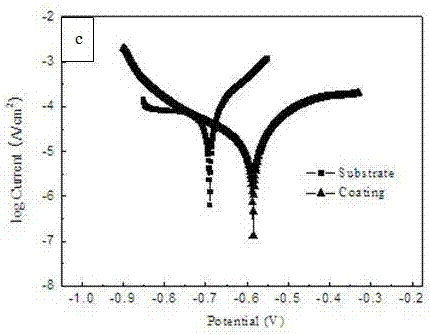 A method for directly forming a black corrosion-resistant micro-arc oxidation film on the surface of steel